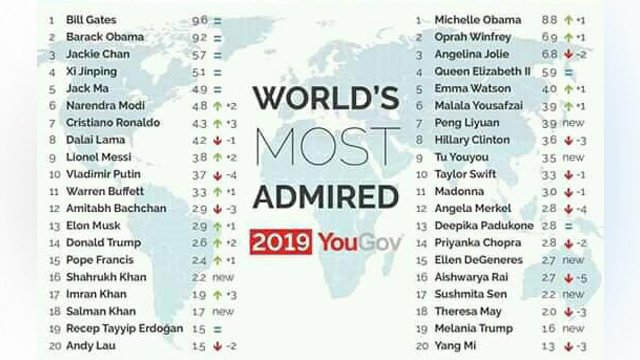 محبوبترین افراد سال 2019